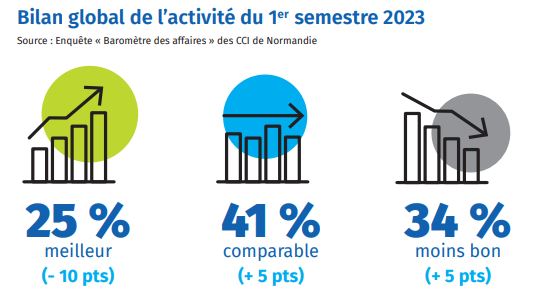 barometre-des-affaires-resultats