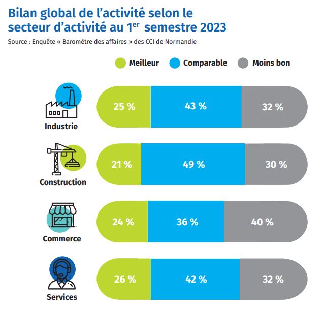 bilan-activite-barometre-2023