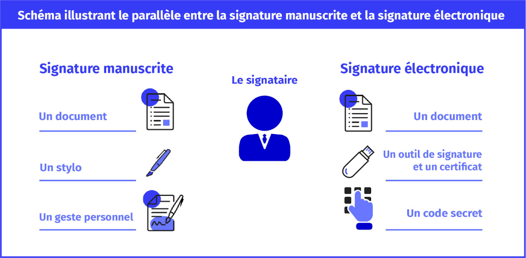 chambersign schema